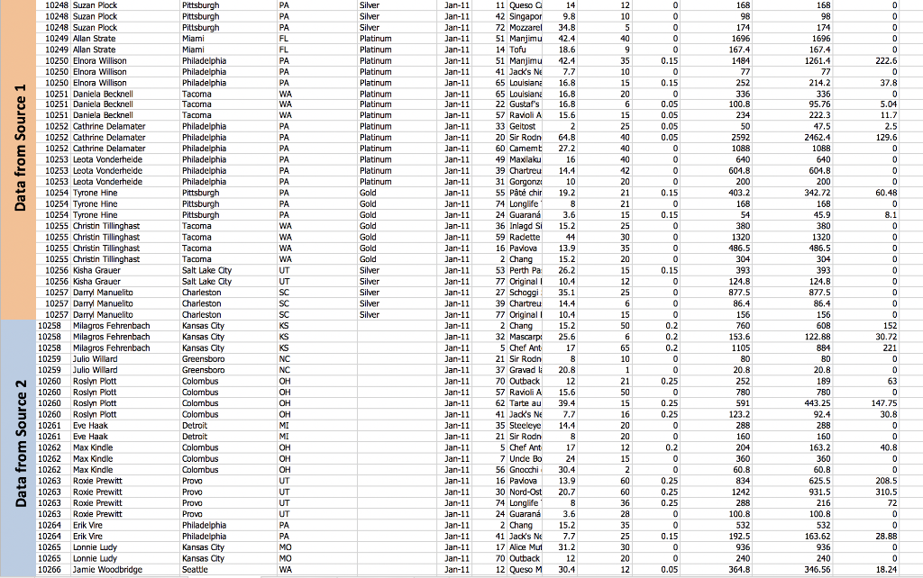 switch to the Source 1 tab, and click on A2 there. 4)