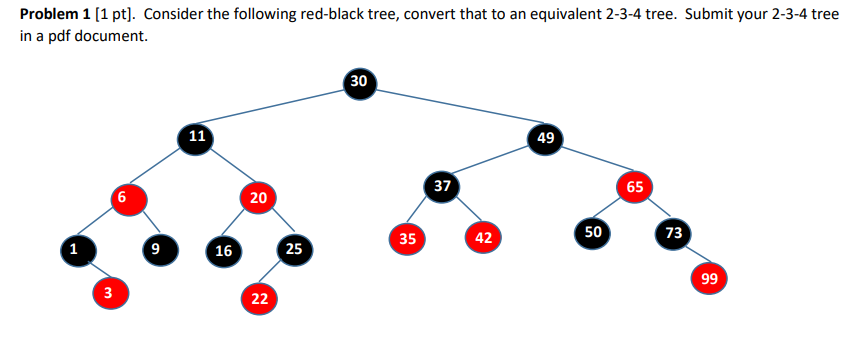  Problem 1 [1 pt]. Consider the following red-black tree, convert that