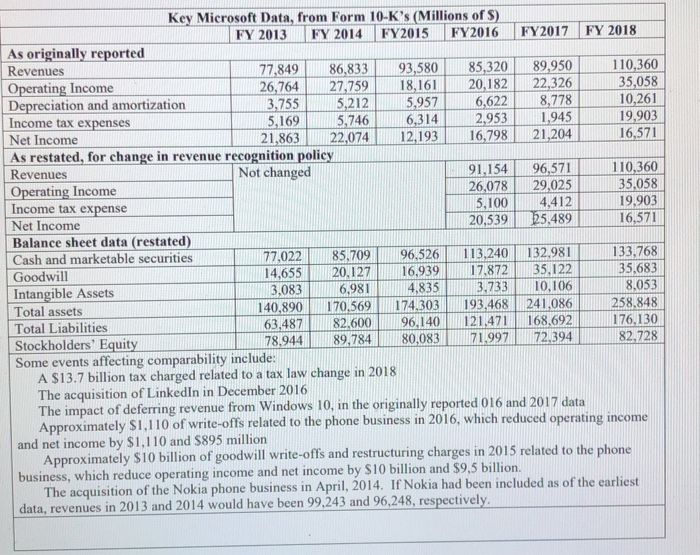 10-K's (Millions) 2011 2012 2013 2014 2015 9 12/8/16 Pro- 204 Pro-