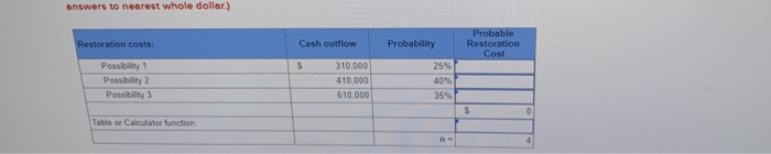 mine in central Montana. The company paid $1,050,000 in 2021 for the