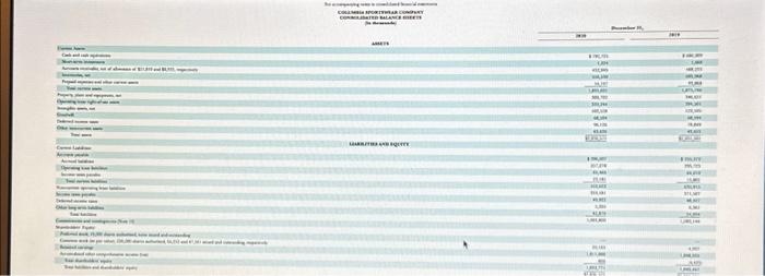 to view Appendix B. The financial statements of Under Armour, inc, are