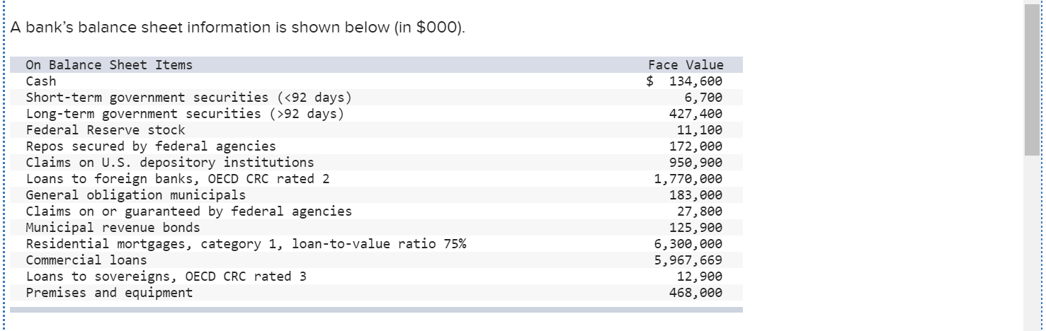 Please help to solve this question, A bank's balance sheet information is