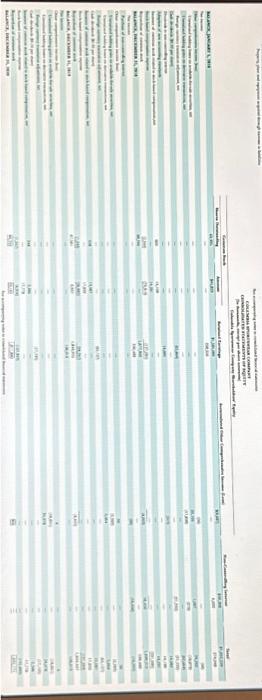 complete annual reports, including the notes to the fnancial statements, are available