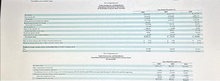 financial statements and the accompanying notes and schedules, compute the following values