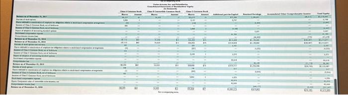 for each company in 2020 (Gownd all percenteges to 1 derimal places,