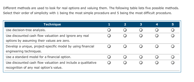  Different methods are used to look for real options and valuing