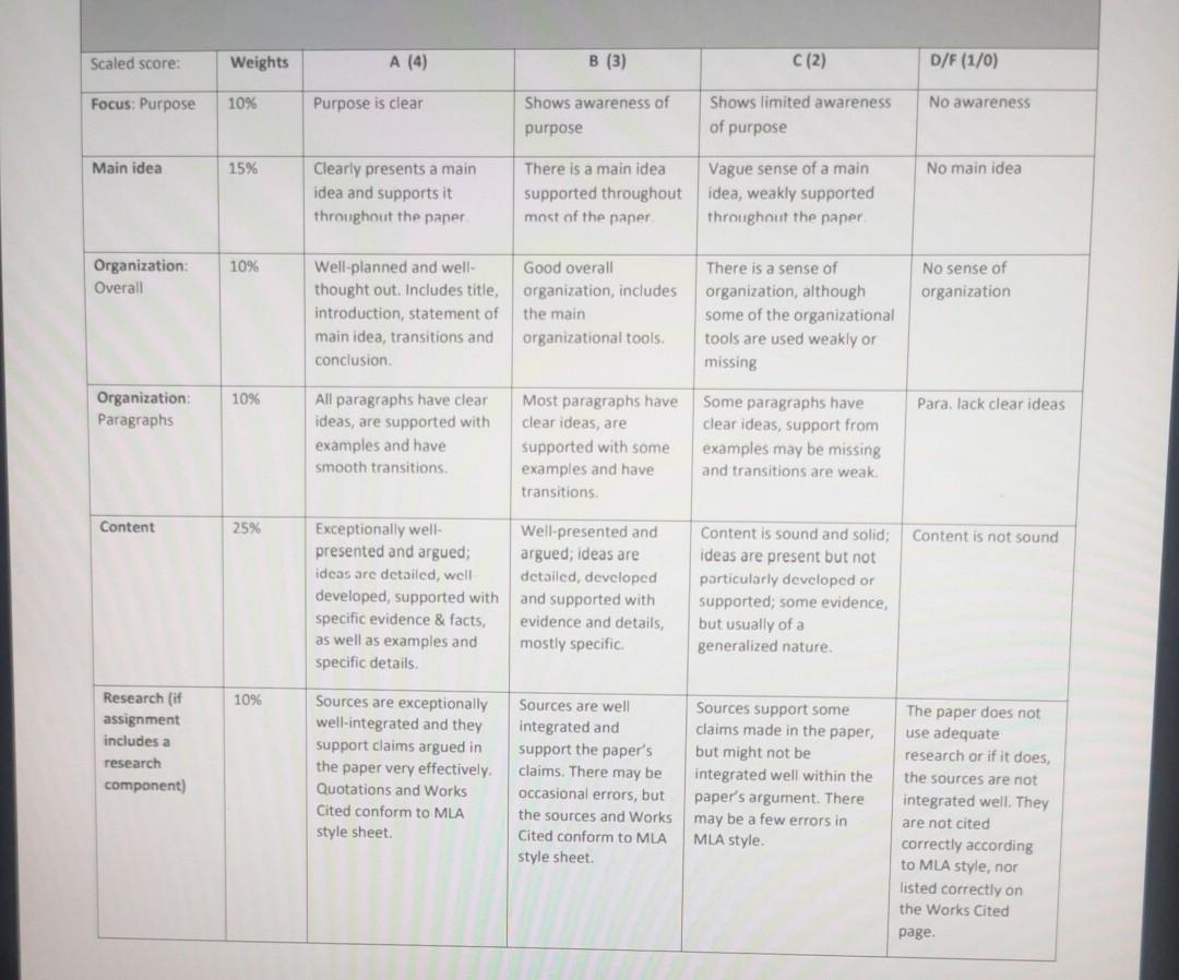 pay higher unemployment benefits for longer periods of time than does the
