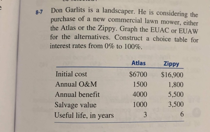 need help on this problem Don Garlits is a landscaper. He is