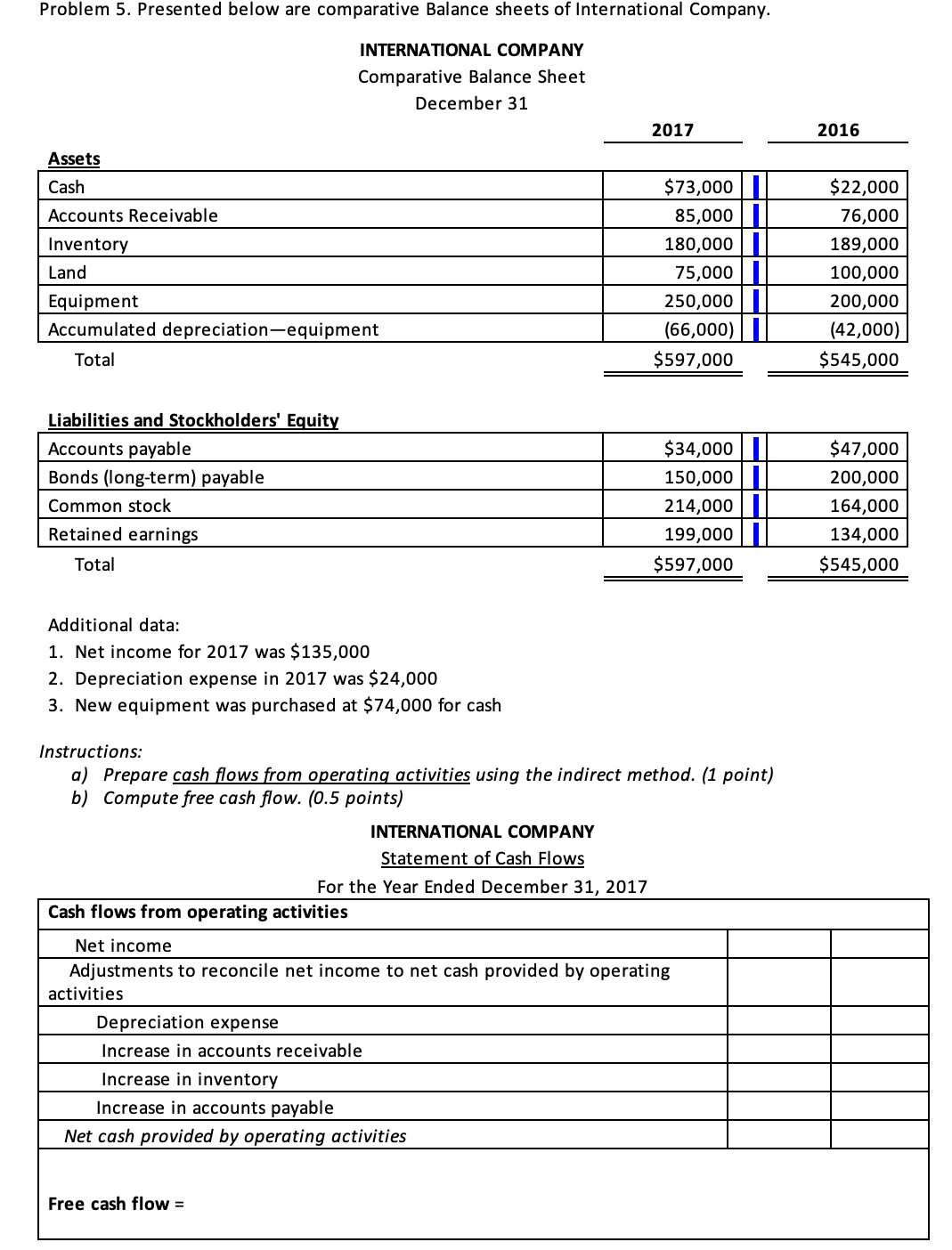  Problem 5. Presented below are comparative Balance sheets of International Company.