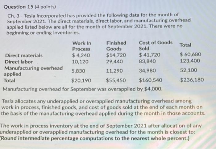  Question 15 (4 points) Ch. 3 - Tesla Incorporated has provided