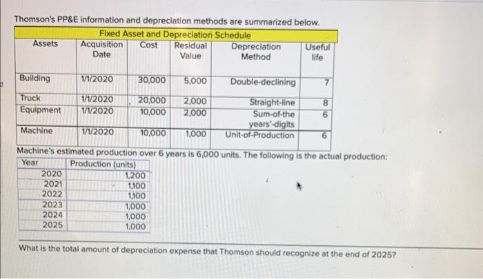  please explain step by step the answer $4109 Thomson's PP\&E information