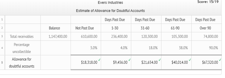 Bottom row 5 (first box) there is an empty box in