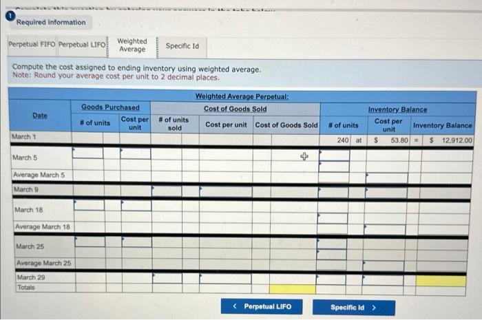 transactions for March. 3. Compute the cost assigned to ending inventory using