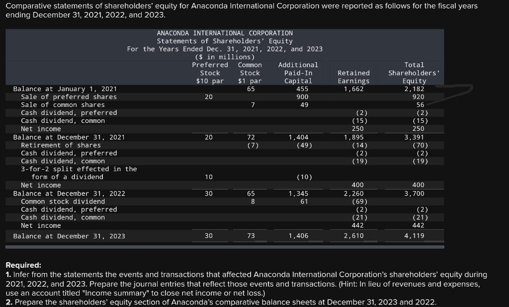 Please provide a thourough Step by step workthrough. Comparative statements of shareholders'