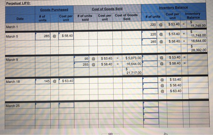 transactions for March. Activities Units Acquired at Cost Date Mar. 1 Beginning