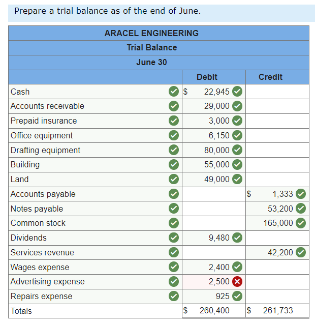 correct answer and why? Thanks Aracel Engineering completed the following transactions in