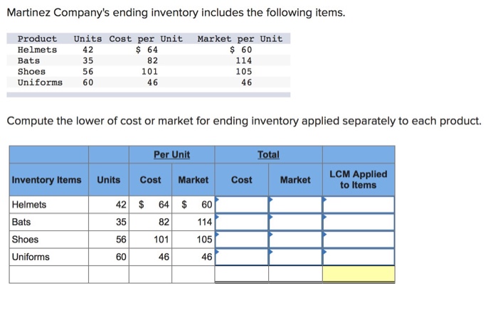 following January purchases and sales data for its only product Units sold