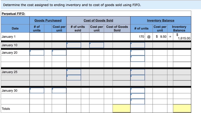 at Retail 130 units $18.50 130 units $18.50 Date Activities Units Acquired