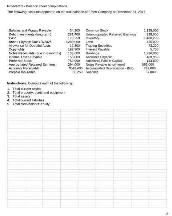  Problem 1 - Balance sheet computations. The following accounts appeared on