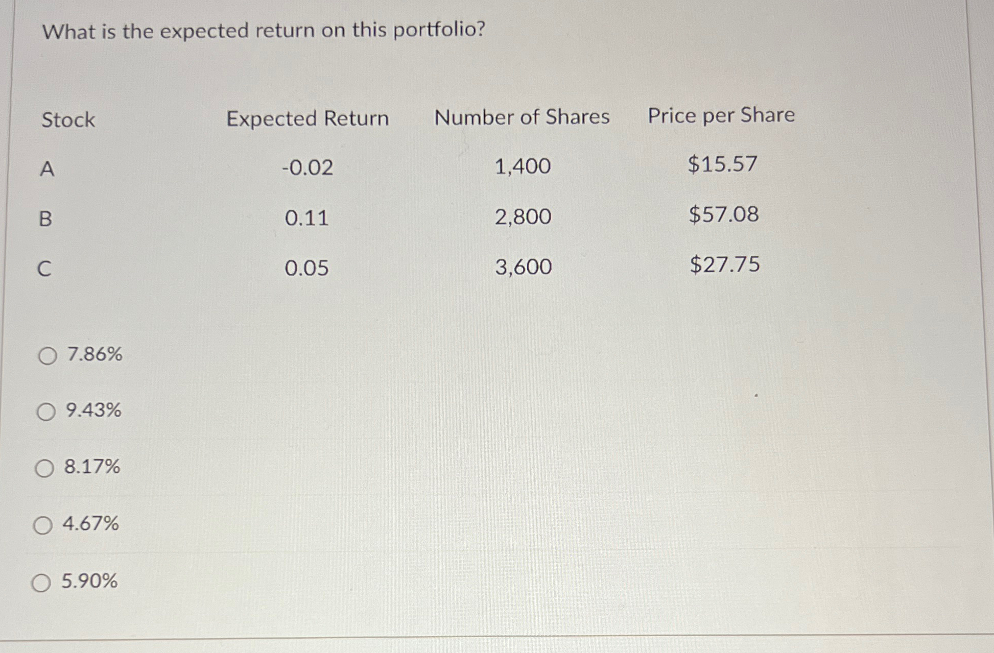  What is the expected return on this portfolio? \table[[Stock,Expected Return,Number of