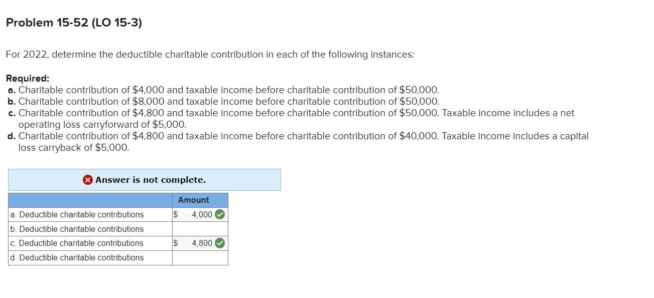  Problem 15-52(LO 15-3) For 2022, determine the deductible charitable contribution in