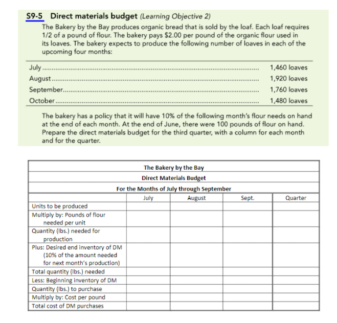  59-5 Direct materials budget (Learning Objective 2) The Bakery by the