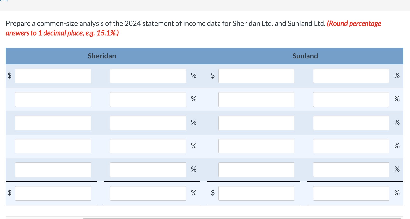 data for Sheridan Ltd. and Sunland Ltd. (Round percentage answers to 1