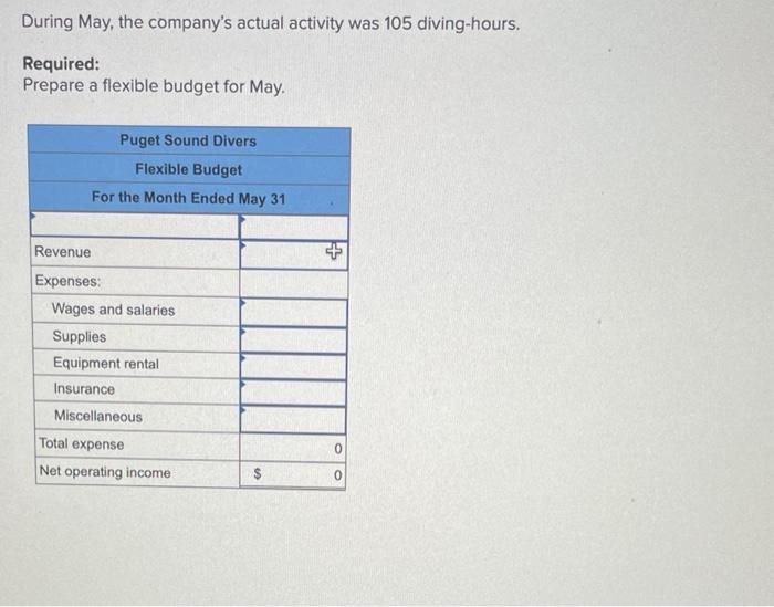 Divers is a company that provides diving services such as underwater ship