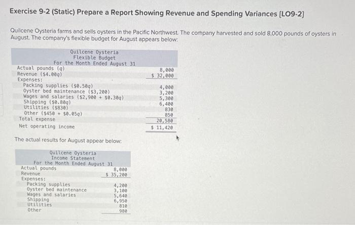 repairs to clients in the Puget Sound area: The company's planning budget