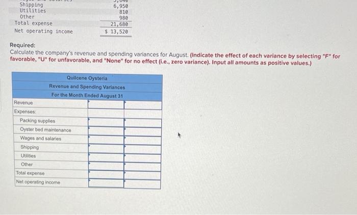 for May appears below: During May, the company's actual activity was 105