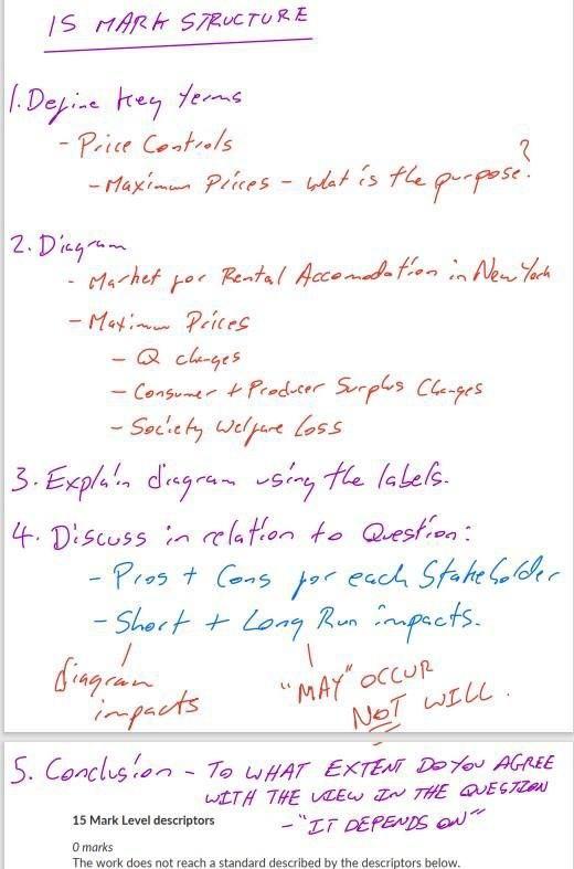  IS MARK STRUCTURE 1. Define key teams - Price Controls -