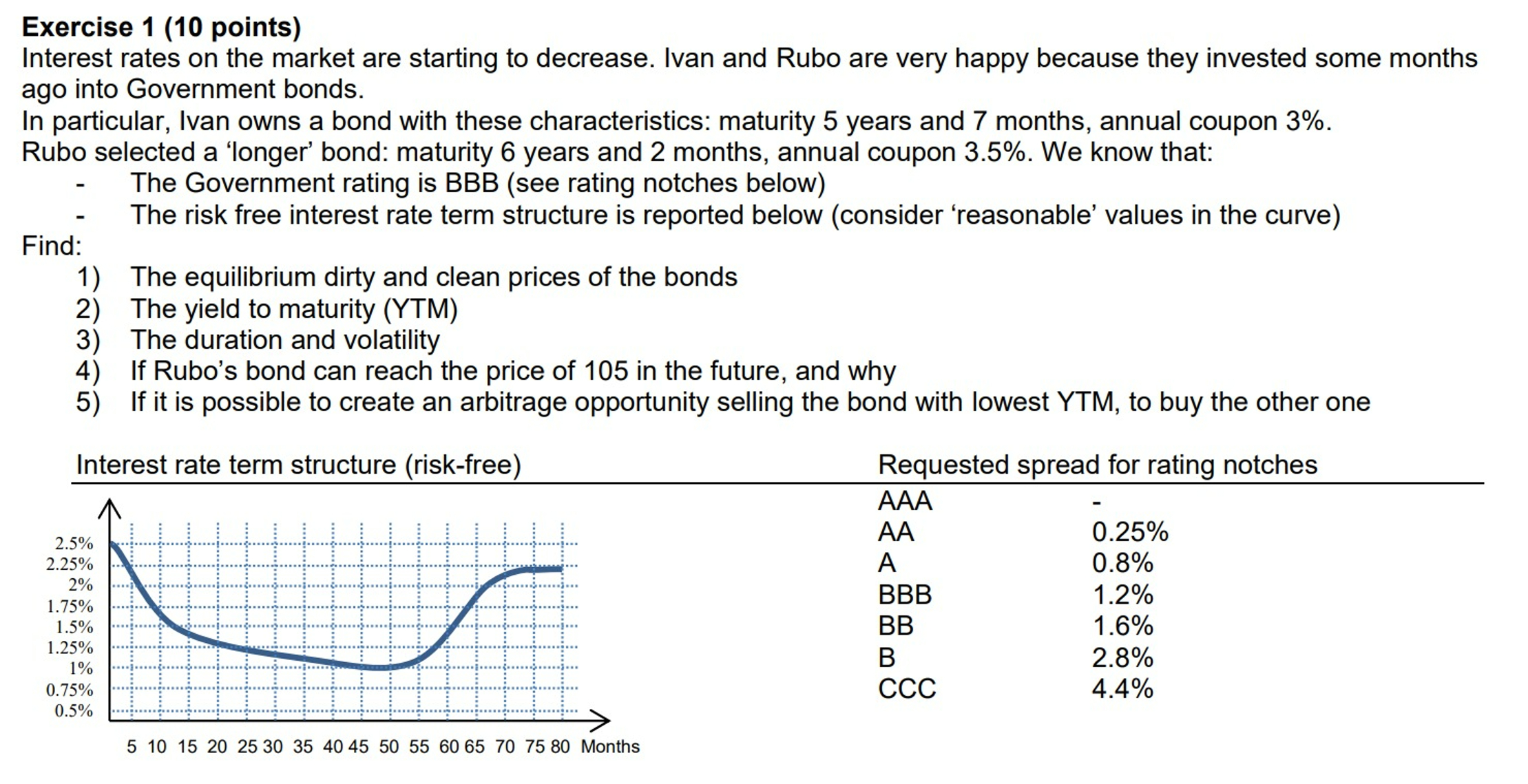  Interest rates on the market are starting to decrease. Ivan and