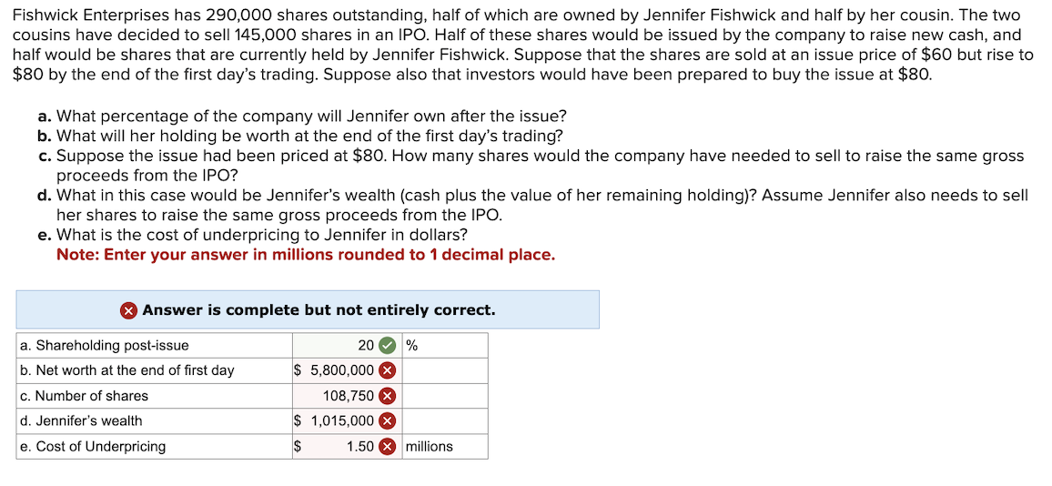  Fishwick Enterprises has 290,000 shares outstanding, half of which are owned