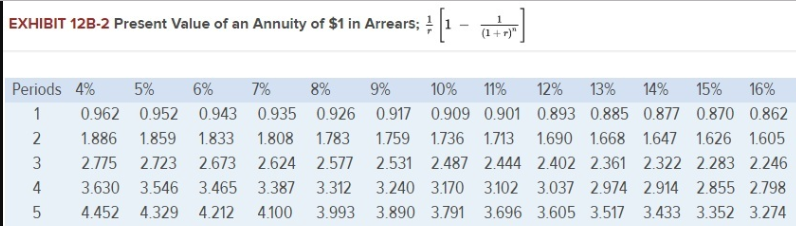 to 3 decimal places and final answer to the nearest whole dollar