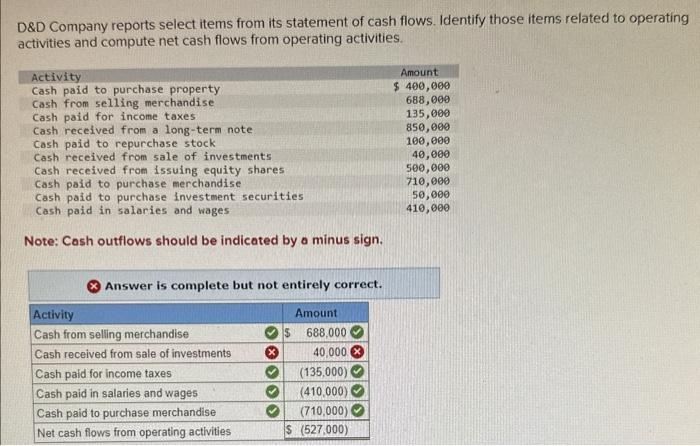  please help! D\&D Company reports select items from its statement of