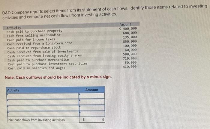 cash flows. Identify those items related to operating activities and compute net
