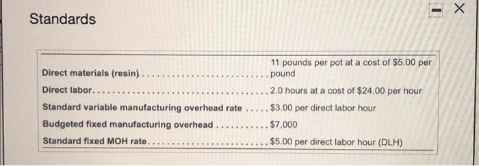 9 - Standards Direct materials (resin) Direct labor. Standard variable manufacturing overhead