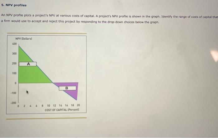  5. NPV profiles An NPV profile plots a project's NPV at