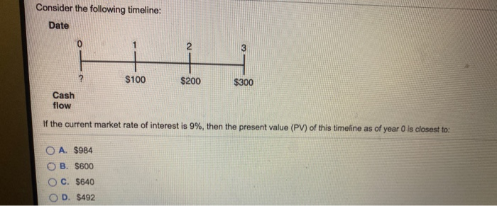  Consider the following timeline: Date 2 ? $100 $200 $300 Cash