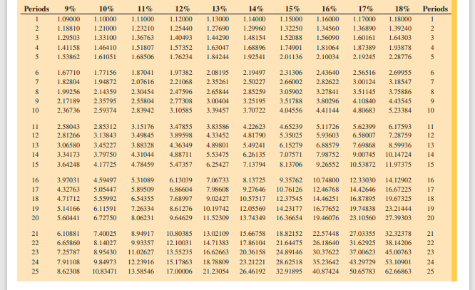 \begin{tabular}{|c|c|c|c|c|c|} \hline Principal & Time Period (years) & Nominal Rate (\%) &