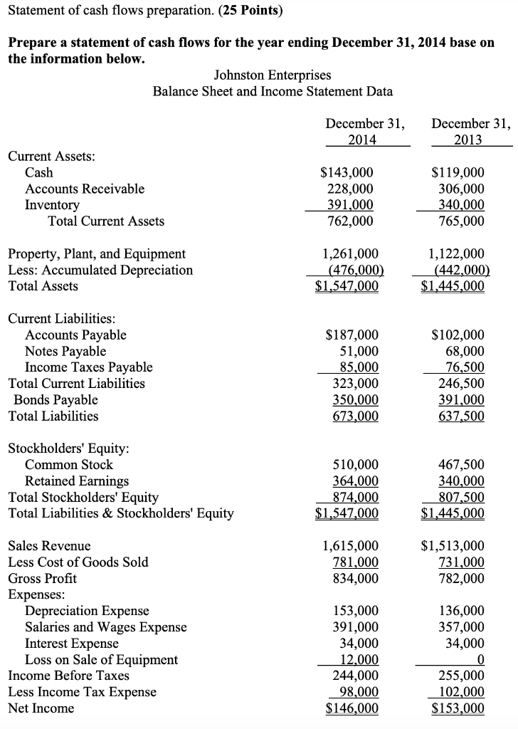 Statement of cash flows preparation. (25 Points) Prepare a statement of
