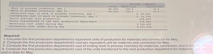 the first production department's equivalent units of production for materials and conversion