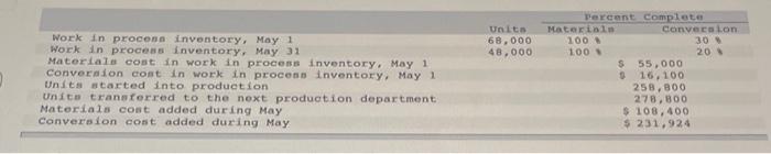 for May. 2. Compute the first production department's cost per equivalent unit