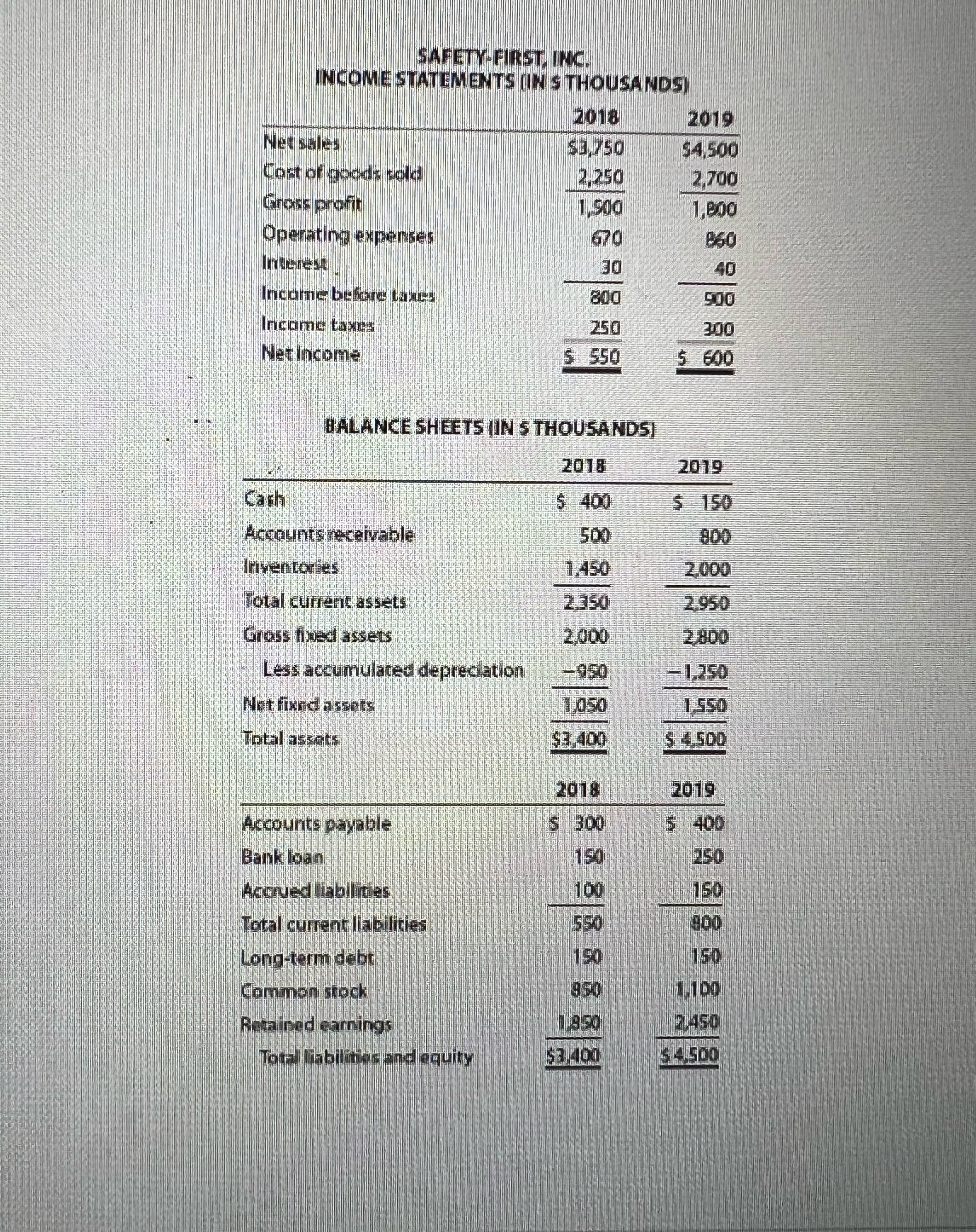  Please answer the questions using the fhart provided below. A. Calculate