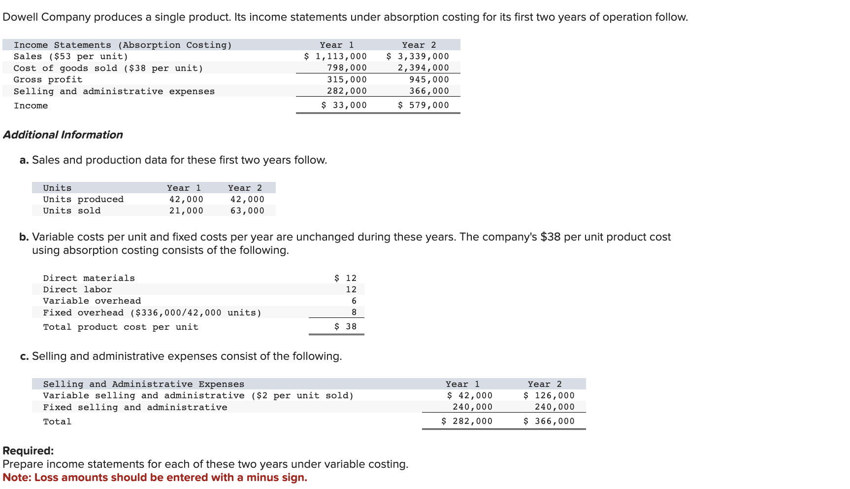Additional Information a. Sales and production data for these first two
