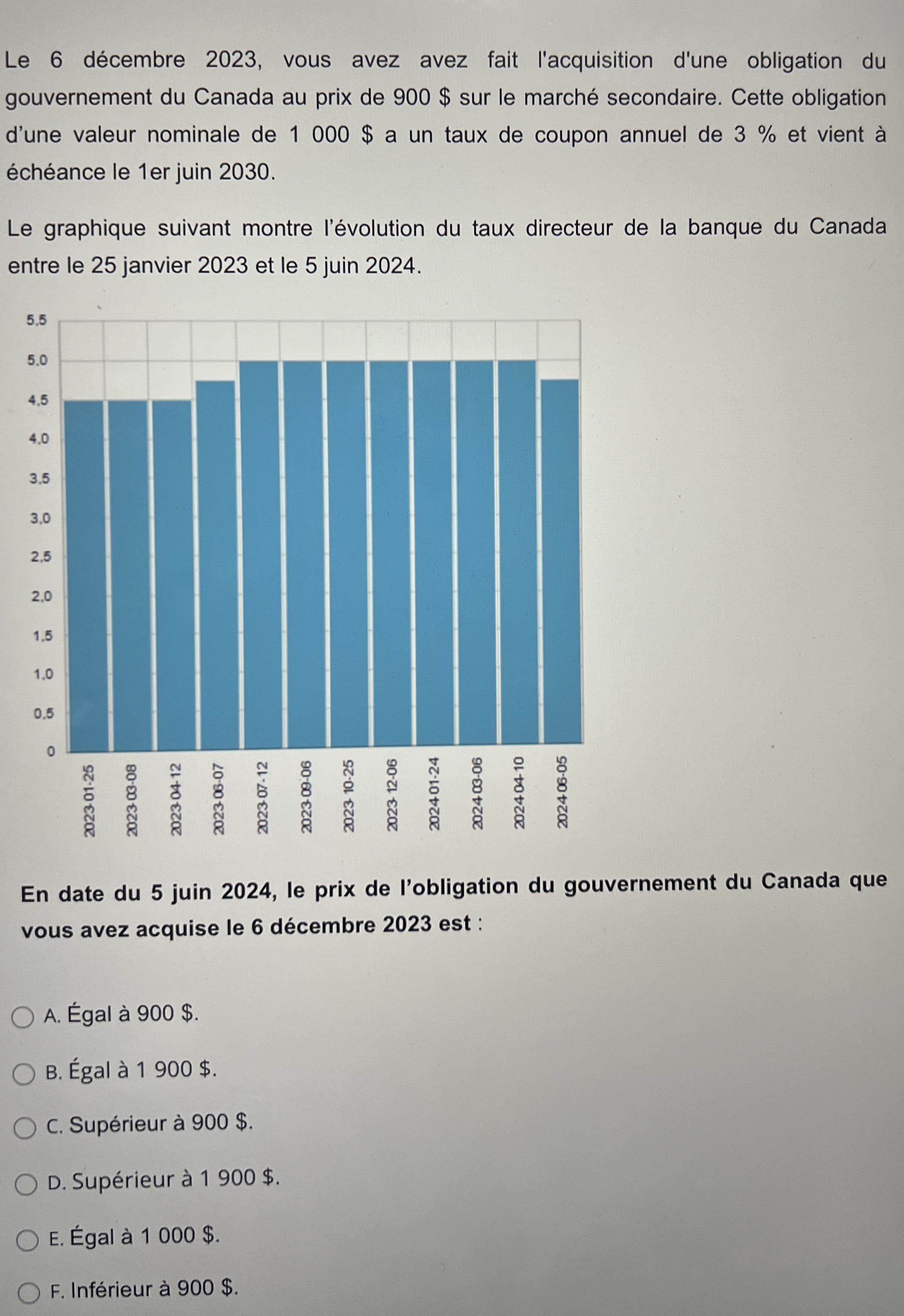  Le 6 dcembre 2023, vous avez avez fait l'acquisition d'une obligation