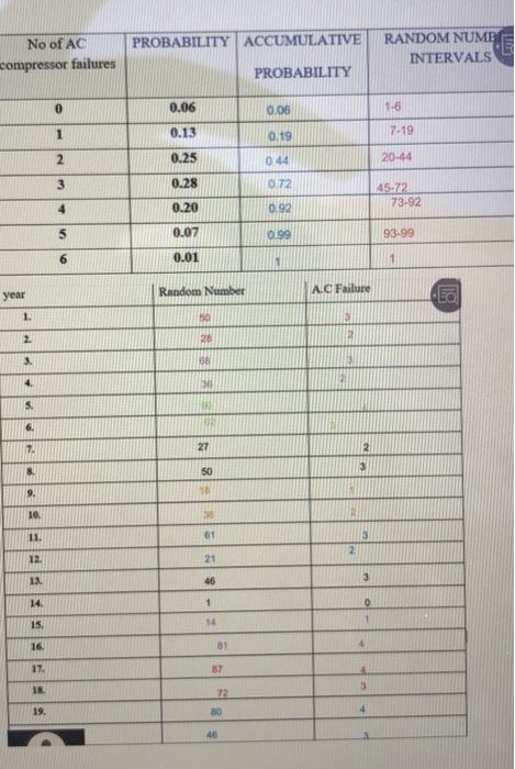 third column of random Table, beginning with the random digits 50. Calculate