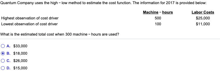 Quantum Company uses the high - low method to estimate the