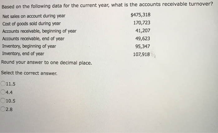 year Cost of goods sold during year Accounts receivable, beginning of year