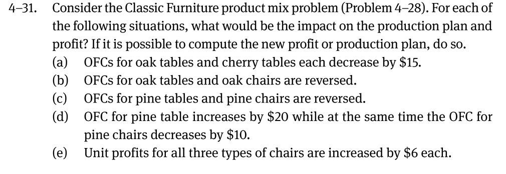 Here is problem 4-28: Figure 4.32: Excel Layout for Classic Furniture Company